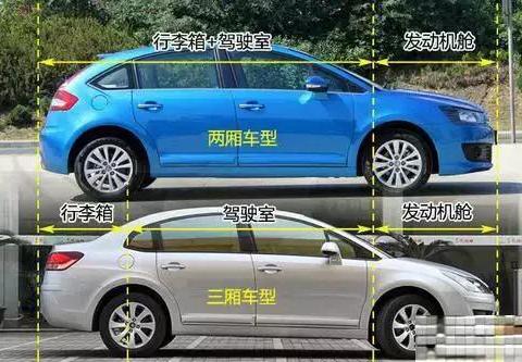 史上最全汽车入门知识图解大集合