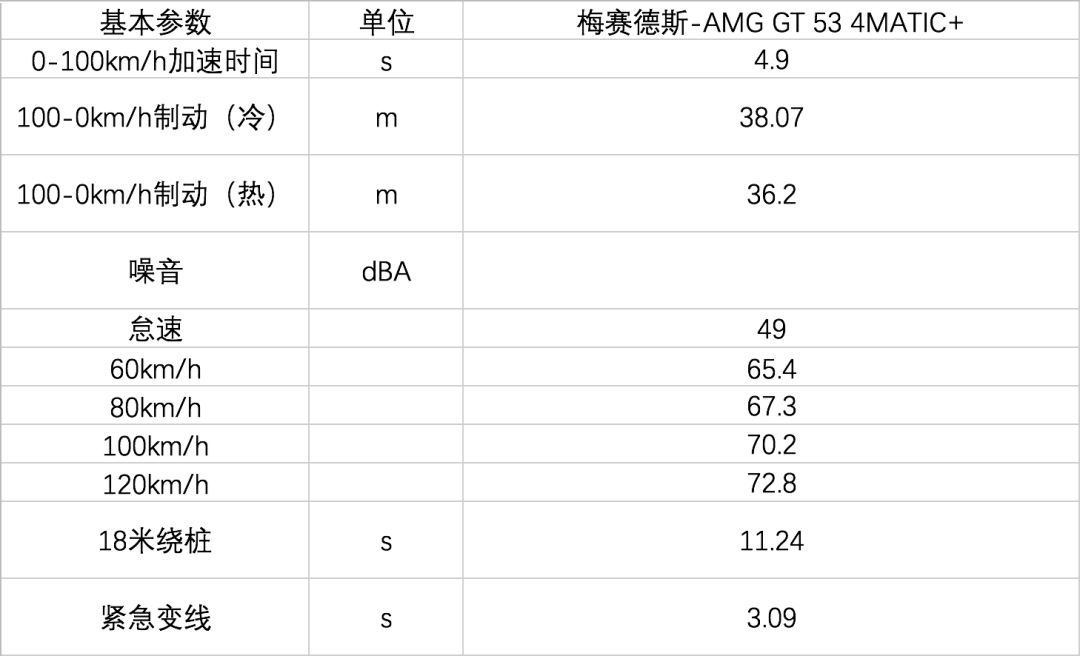 快若闪电 梅赛德斯-AMG GT 53 4MATIC+性能测试