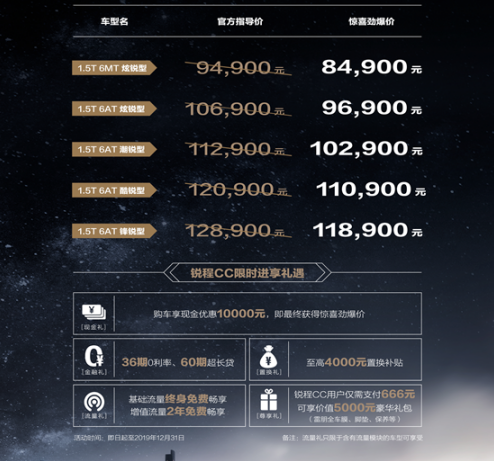 长安锐程CC正式上市 售价9.49-12.89万元