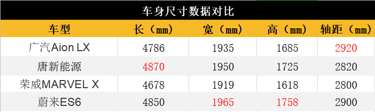 新科技配置爆棚,Aion LX打通智能豪华SUV新玩法