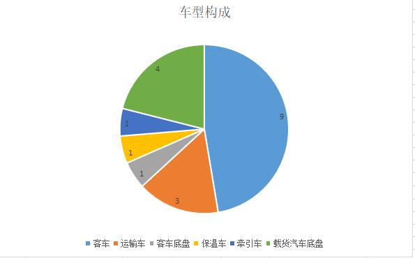 19款燃料电池汽车荣登工信部325批《机动车产品公告》