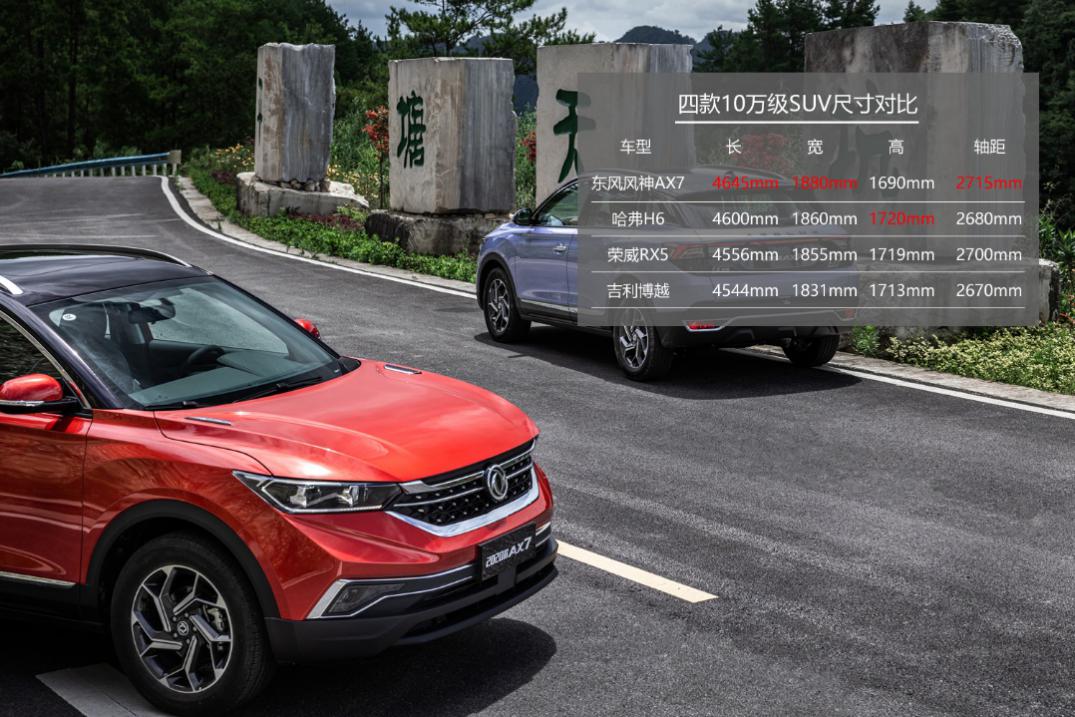 十来万挑个SUV,除了CS75Plus、H6、博越Pro,还有哪款值得推荐?