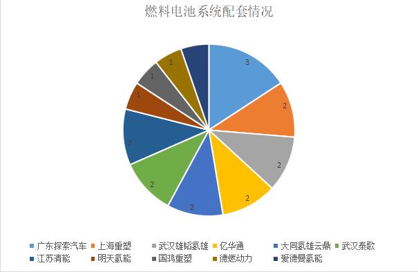 19款燃料电池汽车荣登工信部325批《机动车产品公告》