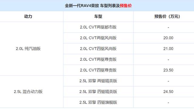 在决定花25万左右买新RAV4之前，是否再对比下逍客和探歌？