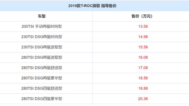 在决定花25万左右买新RAV4之前，是否再对比下逍客和探歌？