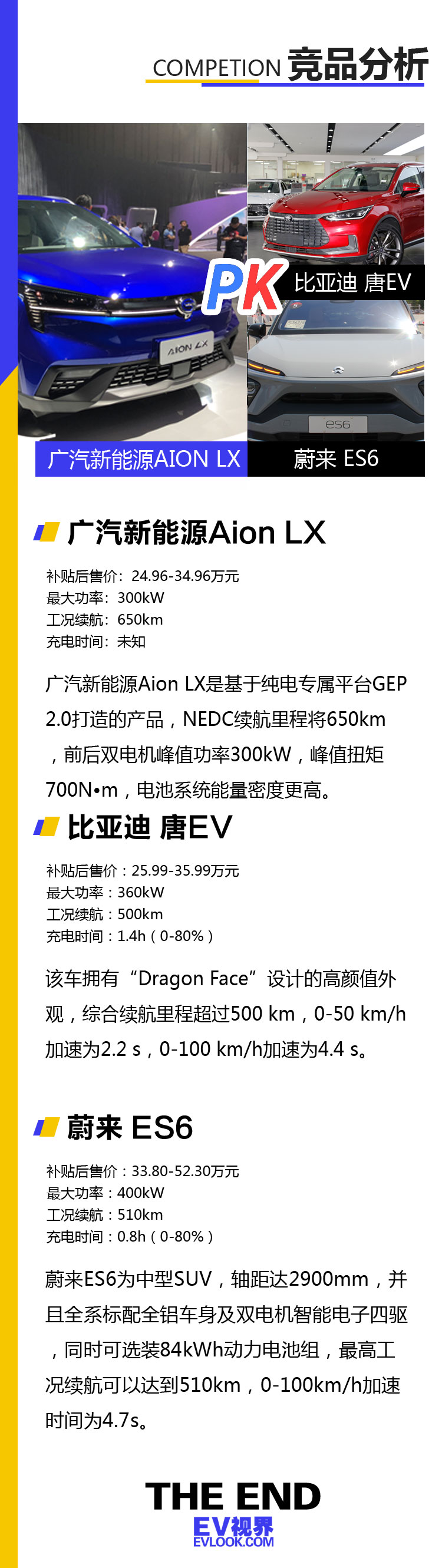 广汽新能源Aion LX正式上市 补贴后售价24.96万元起