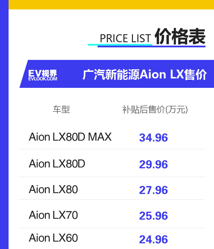 广汽新能源Aion LX正式上市 补贴后售价24.96万元起