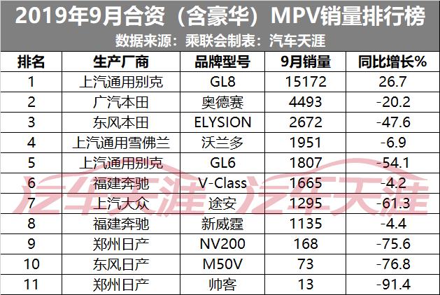 210款合资品牌新车销量排行榜 福特翼虎居然卖不过铃木维特拉