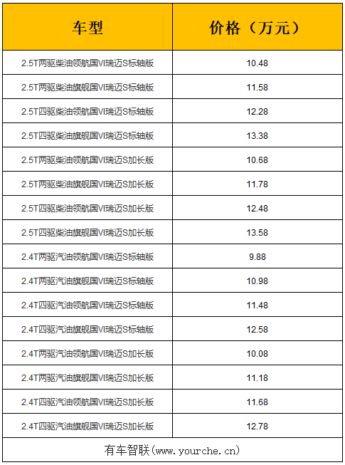 售9.88万元起 江西五十铃瑞迈S国六版车型上市 购车还享5千优惠