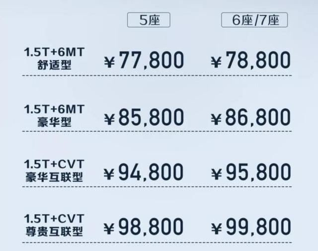 这次能坚持一年不过气儿？新款宝骏530售7.78万起