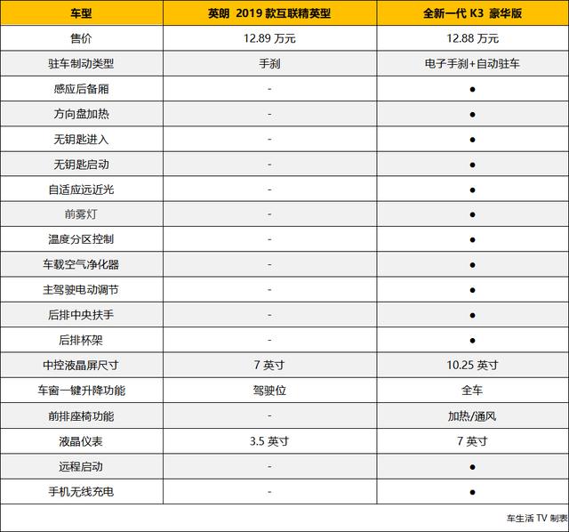 全新一代K3和别克英朗 哪款更适合时下年轻人？