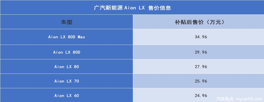 广汽新能源Aion LX售24.96万元起，亮点不止续航和性能？