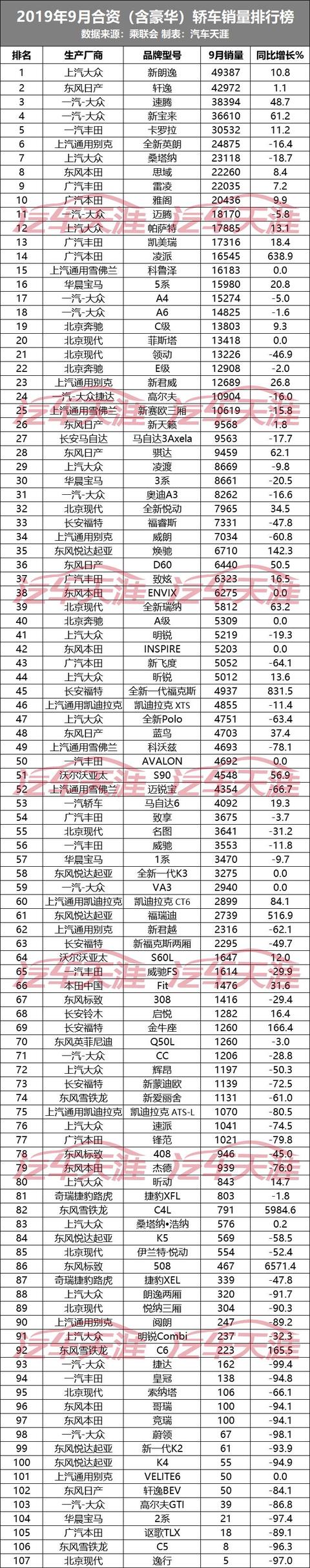 210款合资品牌新车销量排行榜 福特翼虎居然卖不过铃木维特拉