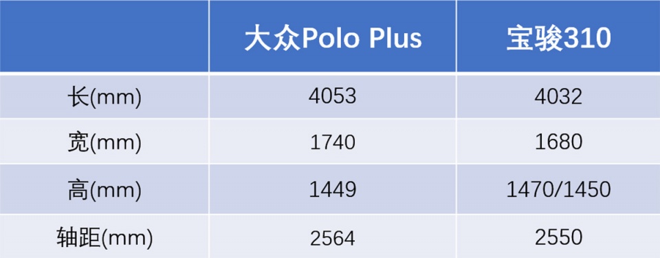 5万买的宝骏310，和10万买的大众Polo，到底有什么不同？