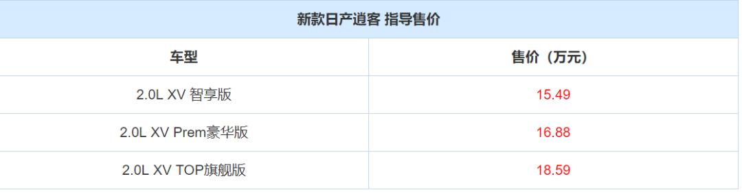 在决定花25万左右买新RAV4之前，是否再对比下逍客和探歌？