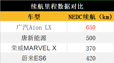新科技配置爆棚,Aion LX打通智能豪华SUV新玩法