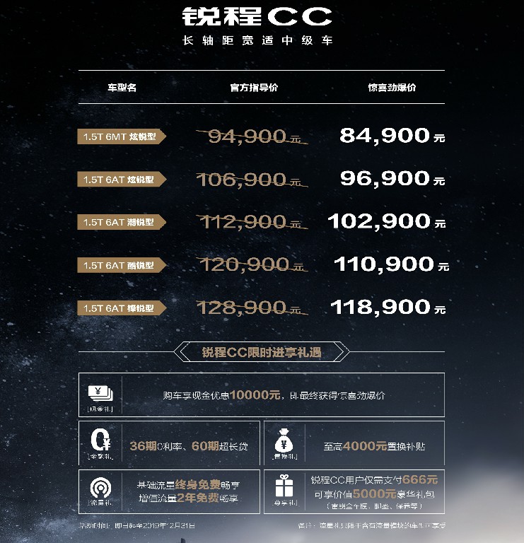 售9.49-12.89万元，长安锐程CC公布售价