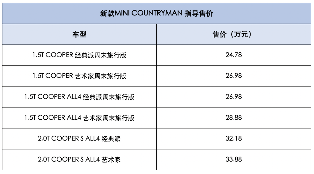 24.78万元起售，新款MINI COUNTRYMAN上市