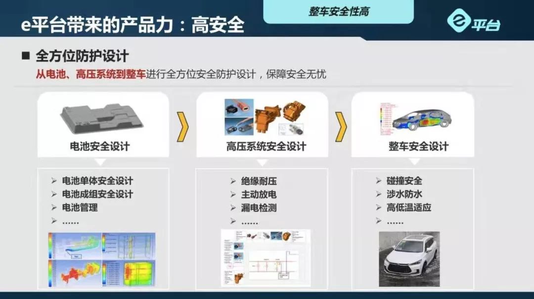 钟观 | 新能源车五大消费痛点,看比亚迪e平台如何一一破解?