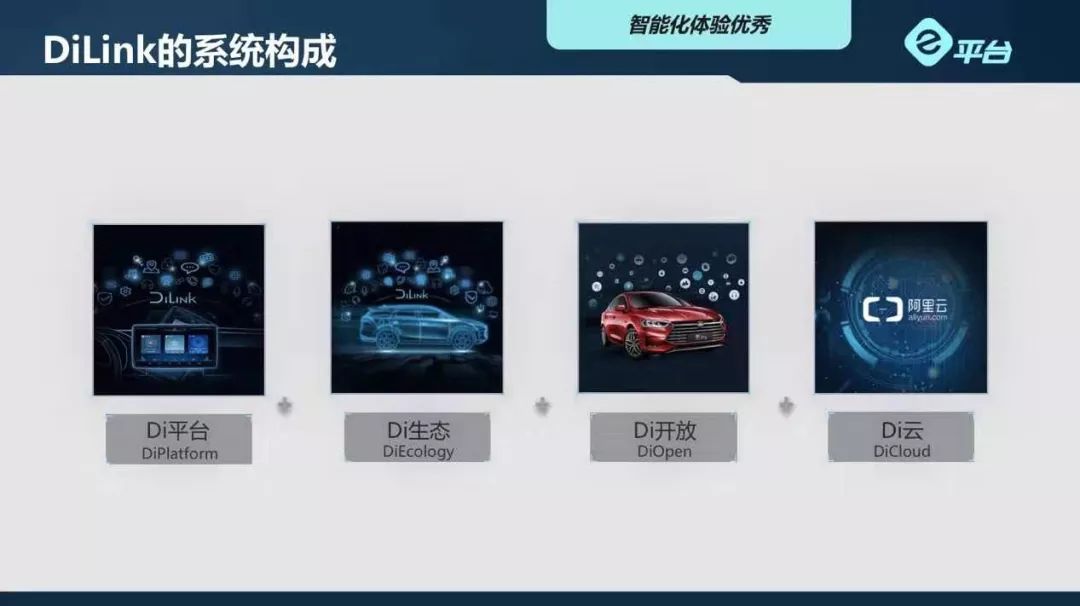 钟观 | 新能源车五大消费痛点,看比亚迪e平台如何一一破解?