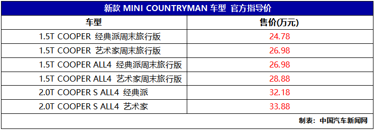 新MINI COUNTRYMAN上市，售价24.78万起