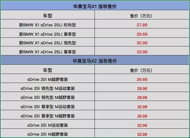 换汤不换药,涨价还减配!消费者还经得起宝马几轮忽悠?