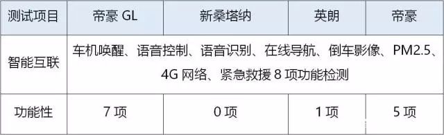 10万级家轿同堂对比 合资品牌被怼得没脾气