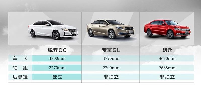 紧凑价格中级价值，长安锐程CC8.49万起，这几项升级是亮点