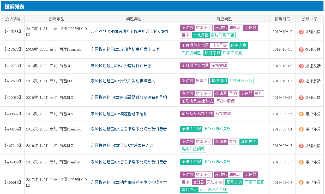 因机油液面增高，起亚KX5再度召回，涉及近7万辆