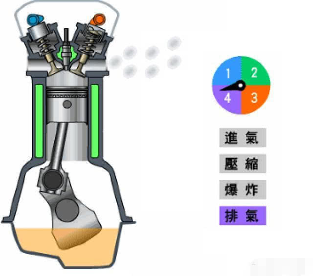 车辆过了磨合期后是否要开得越快越好？让车辆达到最佳状态？