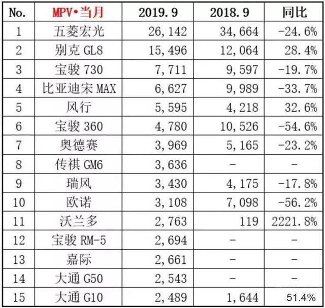 2019销量排行_2019年汽车销量排行