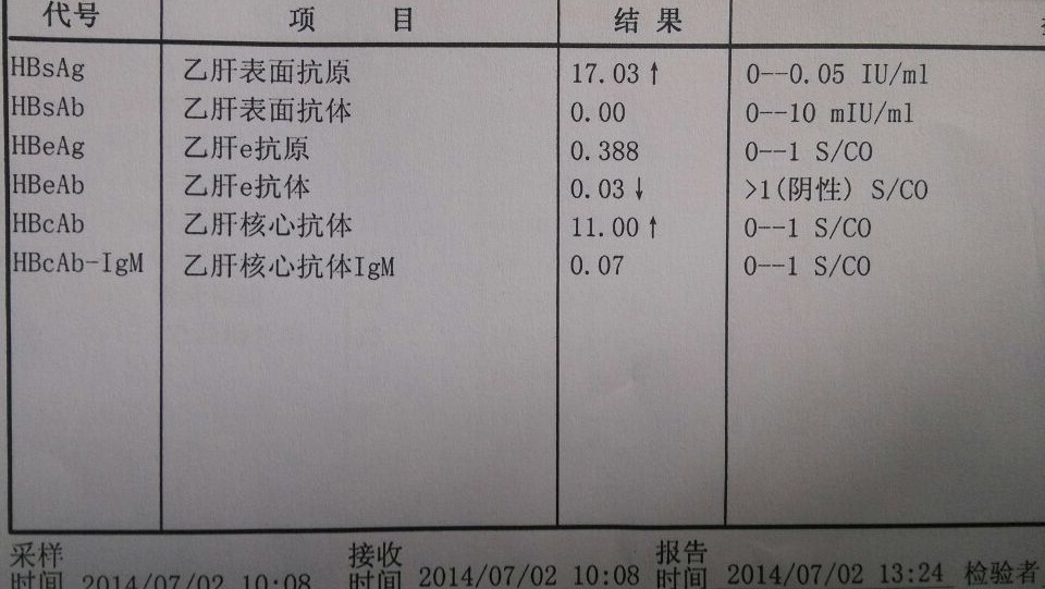 有的乙肝小三阳查为主有的小三阳治为主是时候把问题说清楚