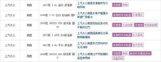 上汽大众朗逸-销量和投诉量均占上风，堪称国内最有杀伤力车型