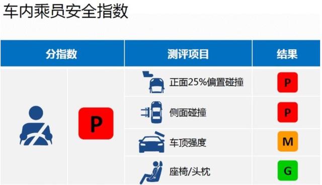中保研36款新车安全碰撞成绩分析：丰田表现最佳，国产两极分化！