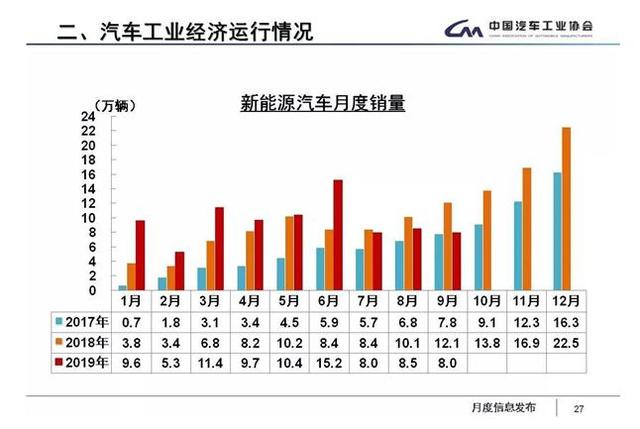 新能源汽车销量爆冷，原由何在？贾跃亭个人破产，对FF有何影响?