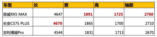 国产SUV黑马，10.68万起，上市仅两周就月销破万！