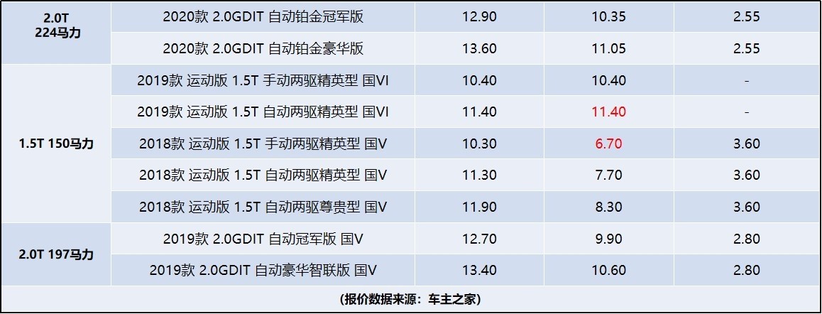 金九银十的汽车市场 6.42万元即可提到博越了？