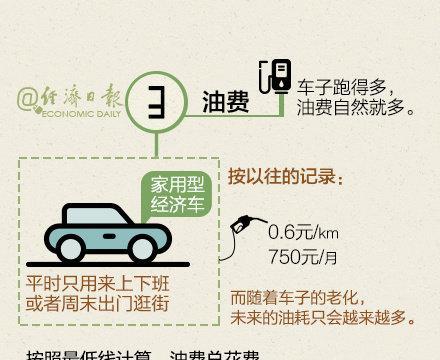 买车的账，你真的算过吗？