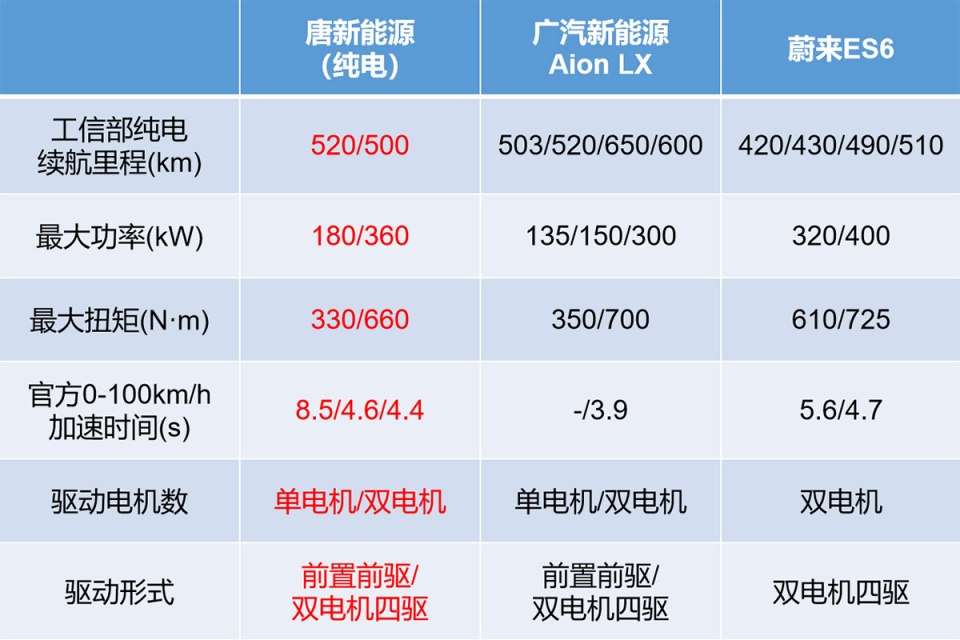 30-40万预算，买中高端新能源SUV，自主品牌该选谁？