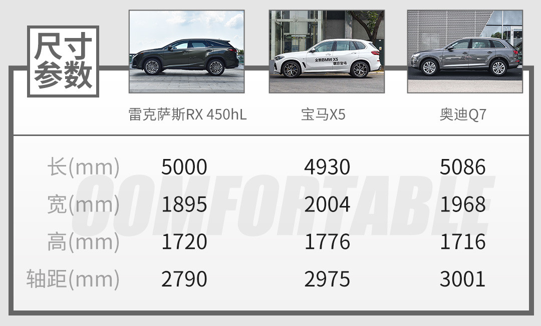 5米长,火到加价的5座SUV出7座版!实测表现有点迷…