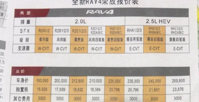 车动态：新荣放疑似售价；新致炫X上市；本田全新MPV官图