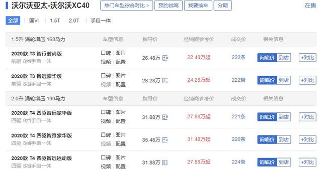 沃尔沃又降价了,跌至22万,以价换量求购买,网友:车不错