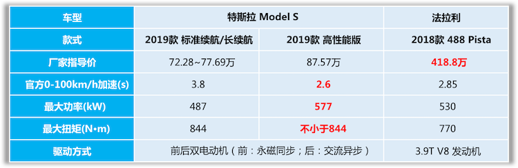 『电动「祺」观』没有档位竟是优势？电动机是如何工作的？（上）