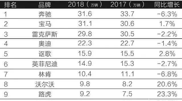 你以为沃尔沃卖得不好只是个例？ 美国人一样不买