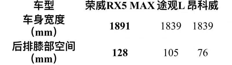 把焦虑的女司机养成懒人,荣威这款SUV刚上市就火了