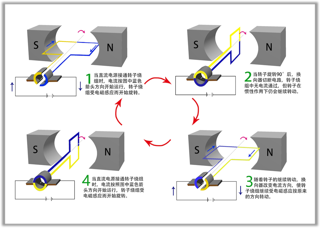 『电动「祺」观』没有档位竟是优势？电动机是如何工作的？（上）