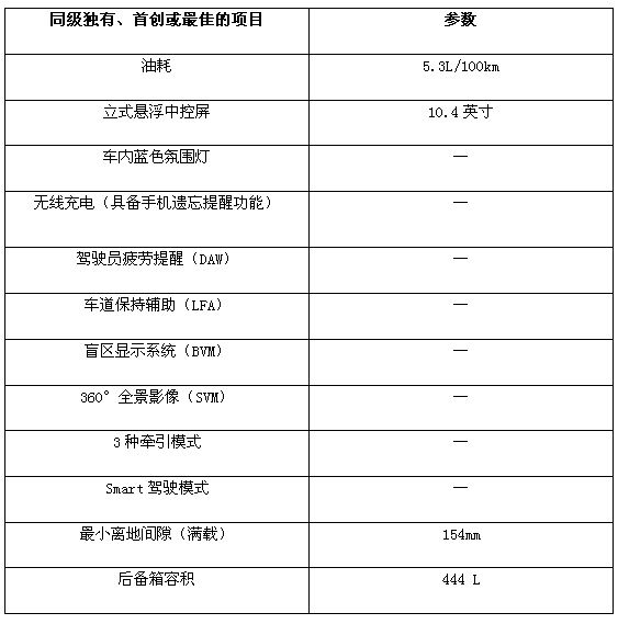 用同级独有的武器秒杀竞品——新一代ix25试驾报告