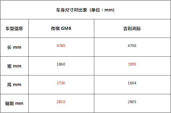 国庆节后购车记，为何TA能让全家人眼前一亮？