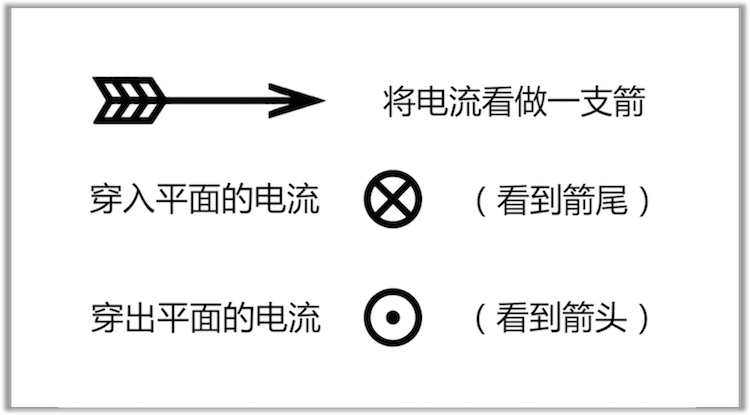 『电动「祺」观』没有档位竟是优势？电动机是如何工作的？（上）