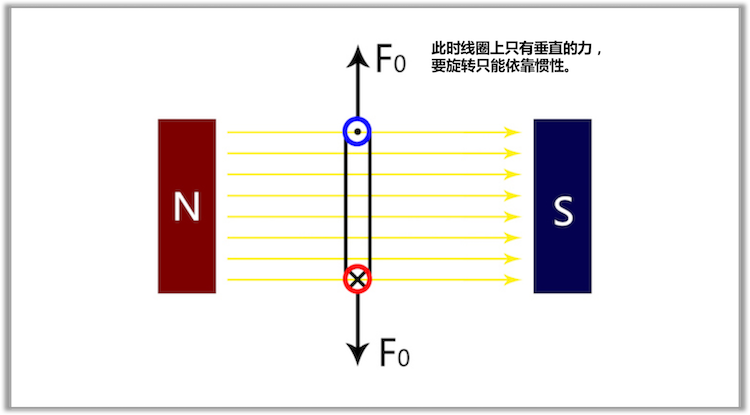 『电动「祺」观』没有档位竟是优势？电动机是如何工作的？（上）